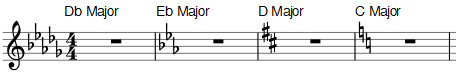 Default key signature changes