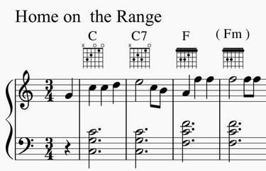 Fretboard Diagrams example