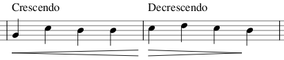 Crescendo and Decrescendo