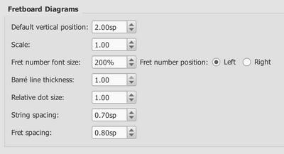 Fretboard Diagram style properties