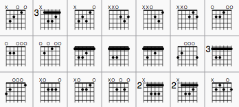 Fretboard diagrams palette