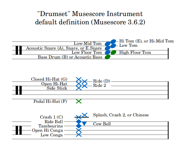 Drumsetdefaultdef3