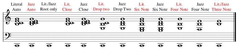 Chord Symbol Voicings