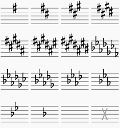 Key Signatures palette (Advanced workspace)